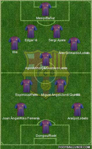 F.C. Barcelona B Formation 2012