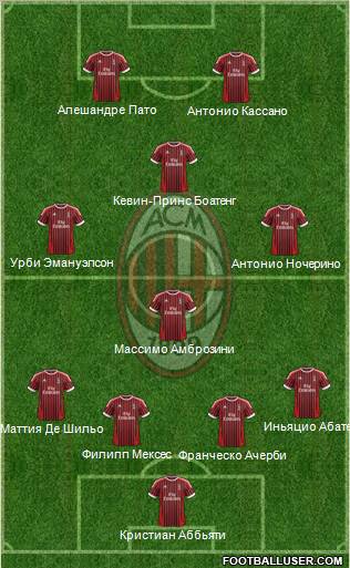 A.C. Milan Formation 2012