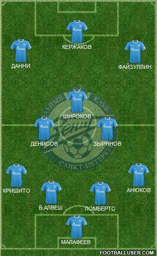 Zenit St. Petersburg Formation 2012