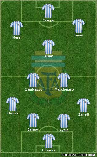 Argentina Formation 2012