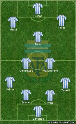 Argentina 4-3-3 football formation