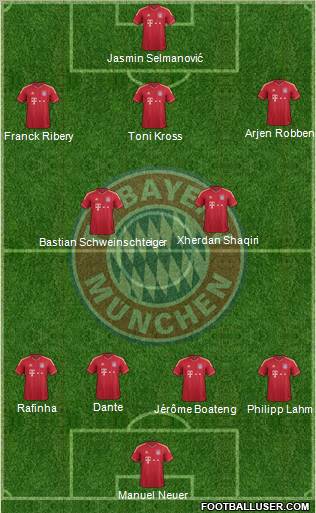 FC Bayern München Formation 2012
