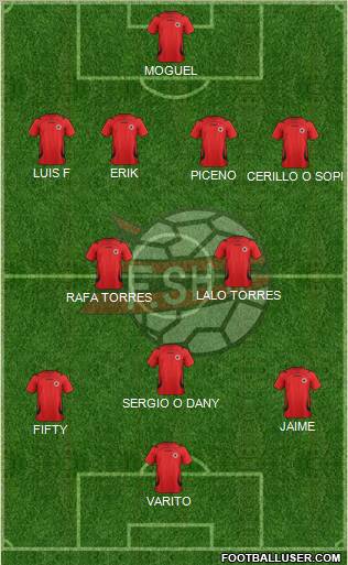 Albania Formation 2012