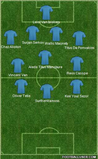 Champions League Team Formation 2012