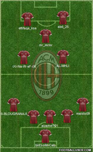 A.C. Milan Formation 2012