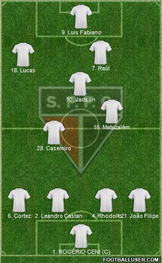 São Paulo FC (AP) Formation 2012