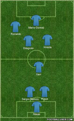 Euro 2012 Team Formation 2012