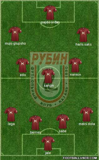 Rubin Kazan Formation 2012