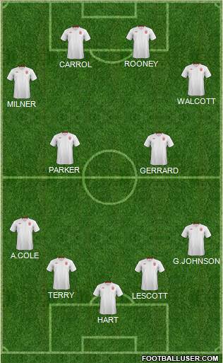 England Formation 2012