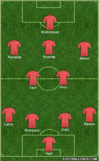 Dream Team Formation 2012