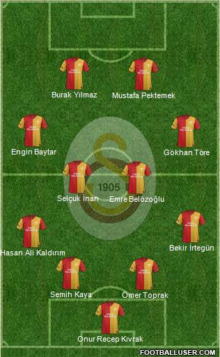 Galatasaray SK Formation 2012
