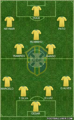 Brazil Formation 2012