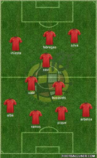 Spain Formation 2012