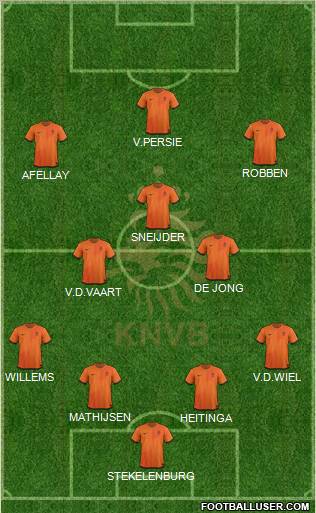 Holland Formation 2012