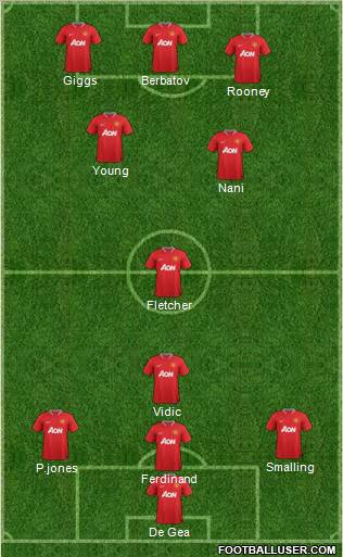 Manchester United Formation 2012