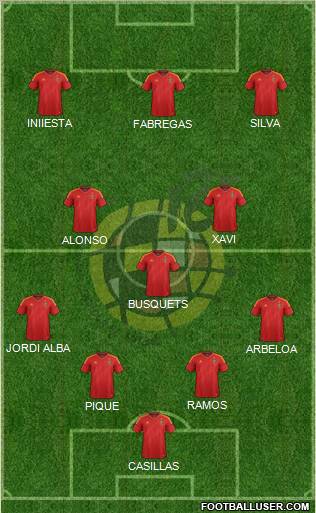 Spain Formation 2012