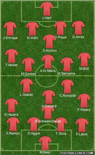 Dream Team Formation 2012