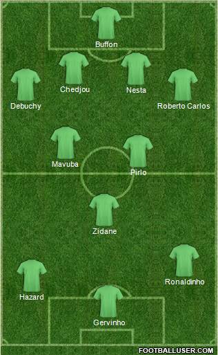 Dream Team Formation 2012