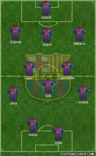 F.C. Barcelona Formation 2012