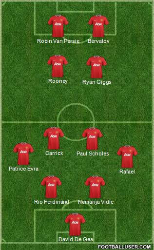 Manchester United Formation 2012