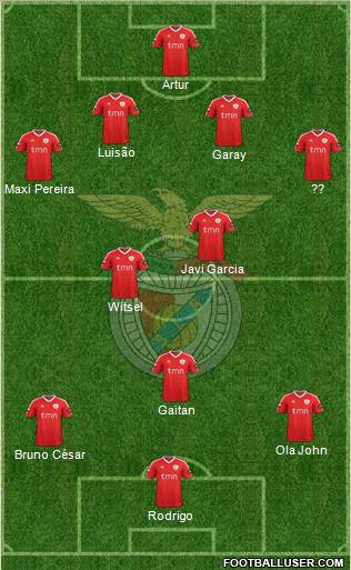 Sport Lisboa e Benfica - SAD Formation 2012