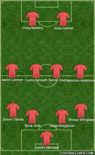 Football Manager Team Formation 2012
