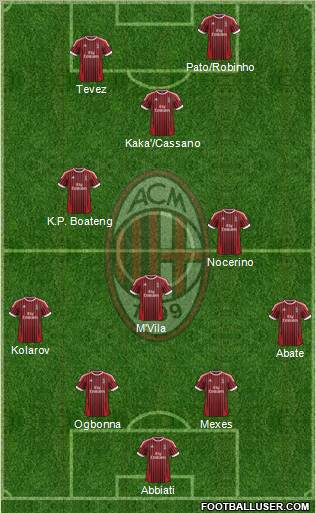 A.C. Milan Formation 2012