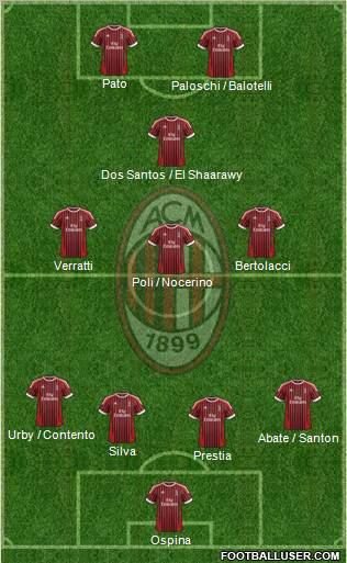 A.C. Milan Formation 2012