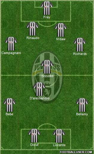 Juventus Formation 2012
