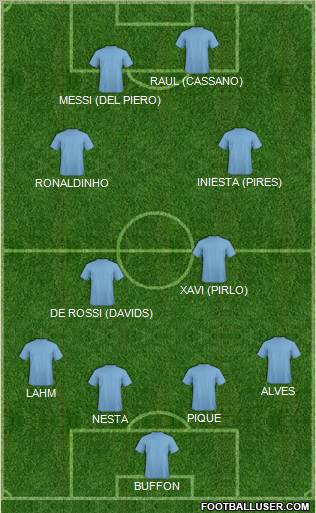 Dream Team Formation 2012