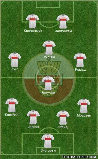 Poland Formation 2012