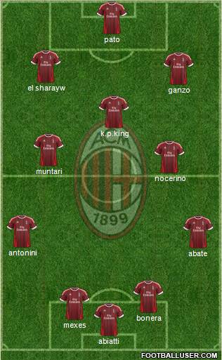 A.C. Milan Formation 2012
