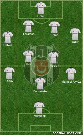 Besiktas JK Formation 2012