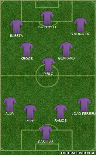 Euro 2012 Team Formation 2012