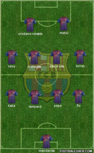 F.C. Barcelona Formation 2012