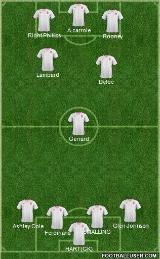 England Formation 2012