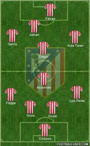 C. Atlético Madrid S.A.D. Formation 2012