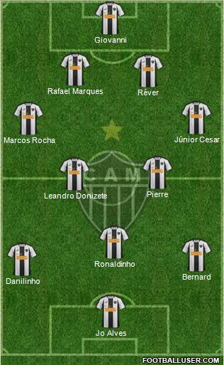 C Atlético Mineiro football formation