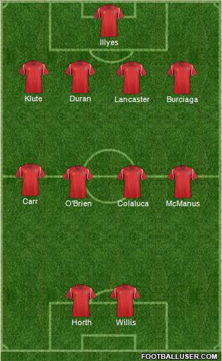 Atlanta Silverbacks Formation 2012