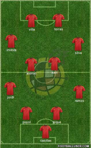 Spain Formation 2012