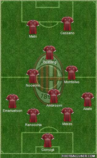 A.C. Milan Formation 2012