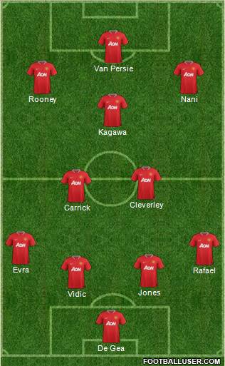 Manchester United Formation 2012
