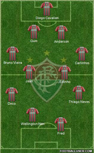 Fluminense FC Formation 2012