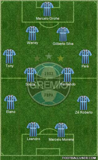 Grêmio FBPA Formation 2012