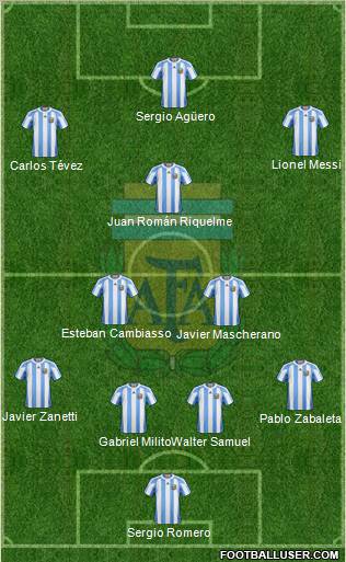 Argentina Formation 2012