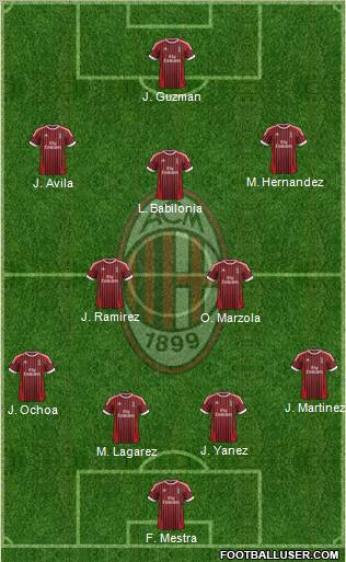 A.C. Milan Formation 2012