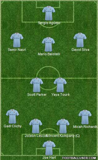 Manchester City Formation 2012