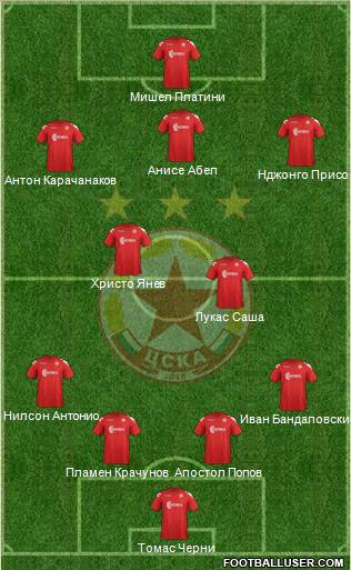 CSKA (Sofia) Formation 2012