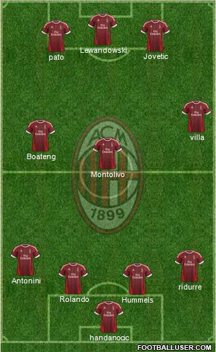 A.C. Milan Formation 2012
