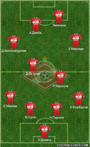 Spartak Moscow Formation 2012